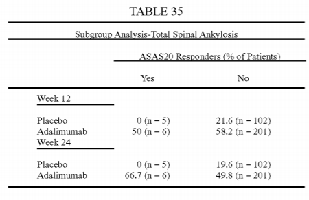 Multiple-Variable Dose Regimen for Treating TNFα-Related Disorders