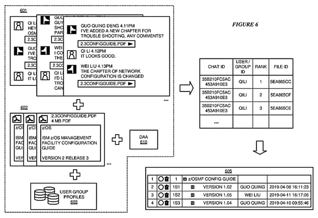 Method of Detecting Content Relevance Based on a Discourse Attachment Arrangement