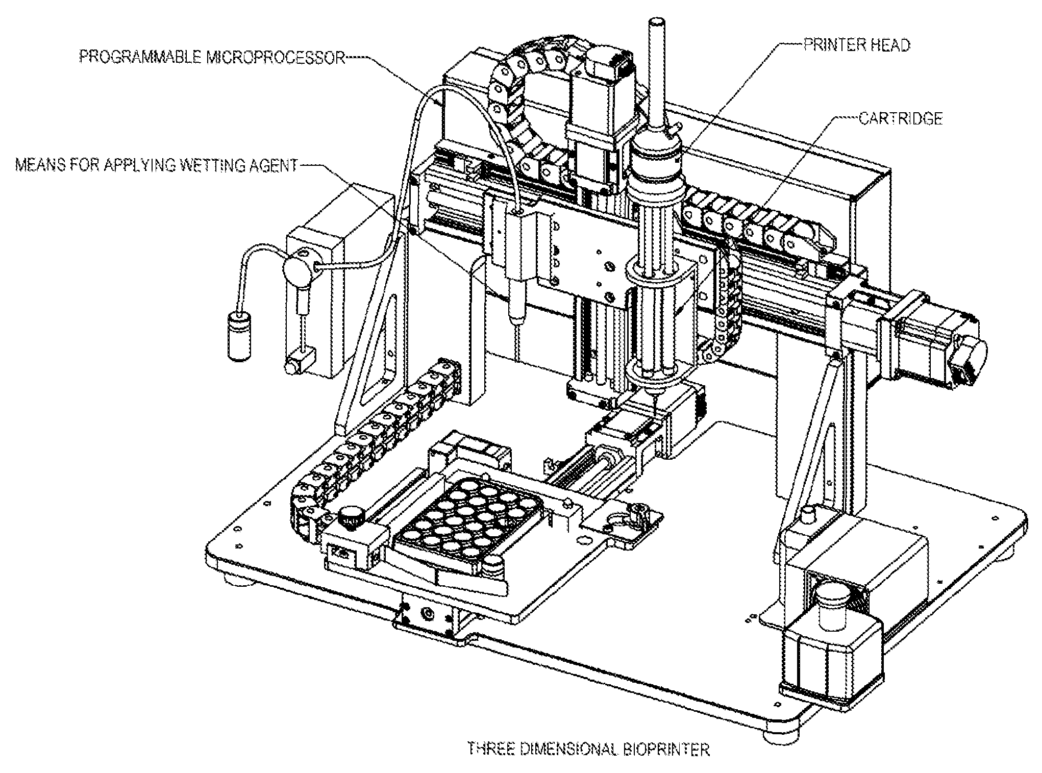 Bioprinting technology