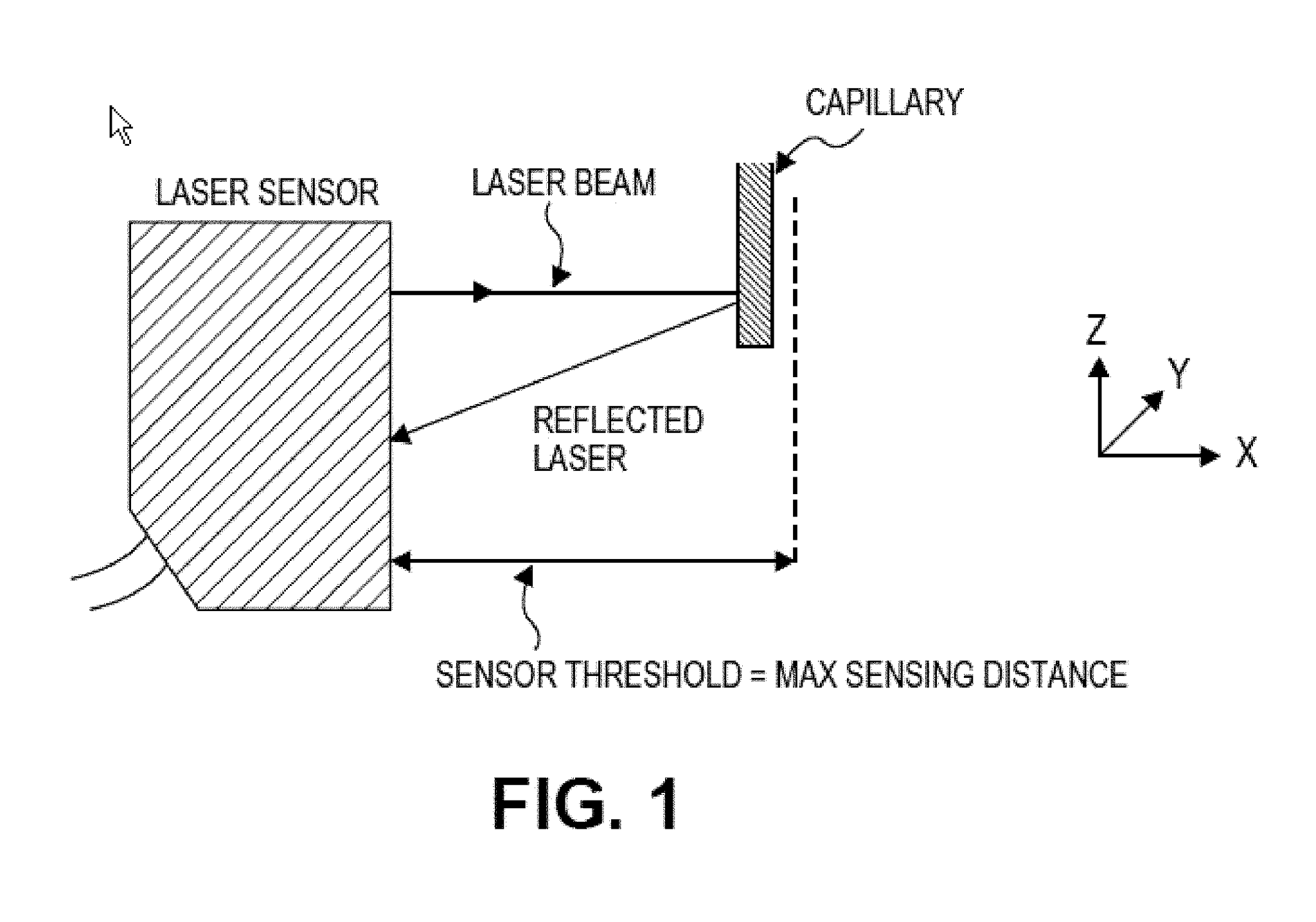 Sensor Threshold 