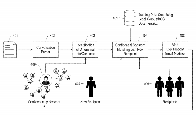 Identifying Confidential Information 