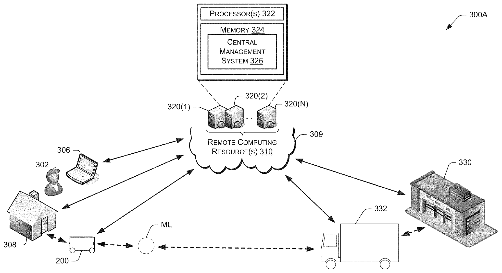 Collaborative Sensor Calibration