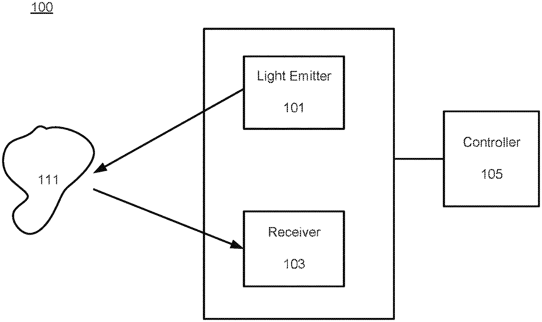 Velodyne Lidar