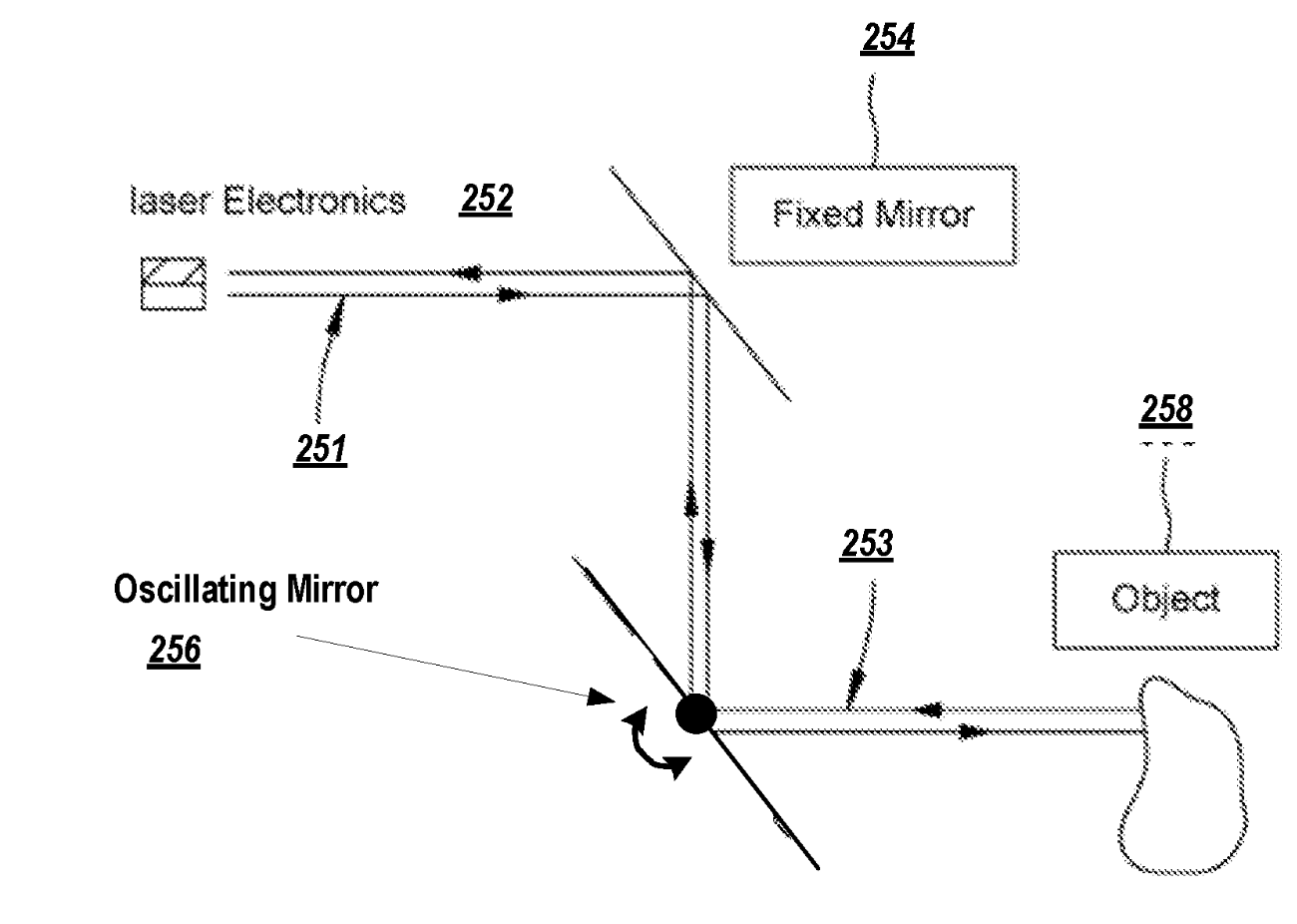 Interference Mitigation