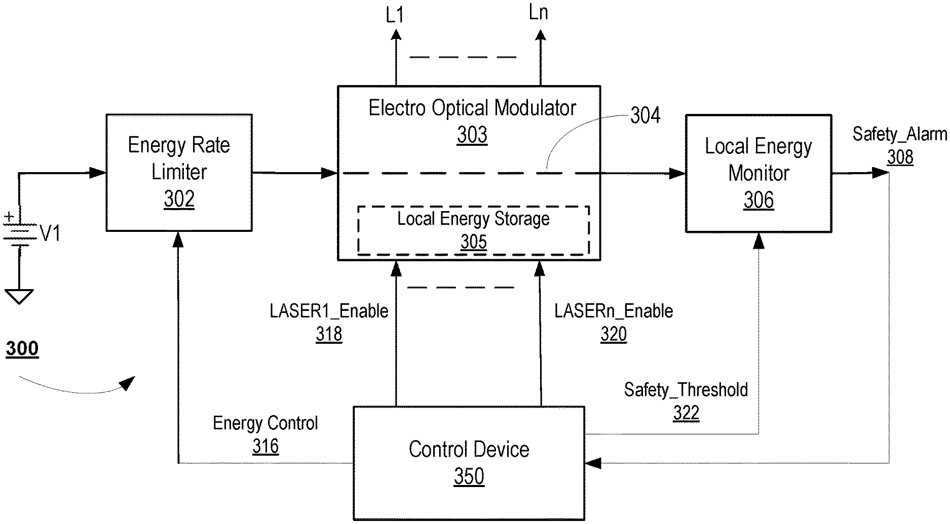 Interference Mitigation for Light Detection and Ranging