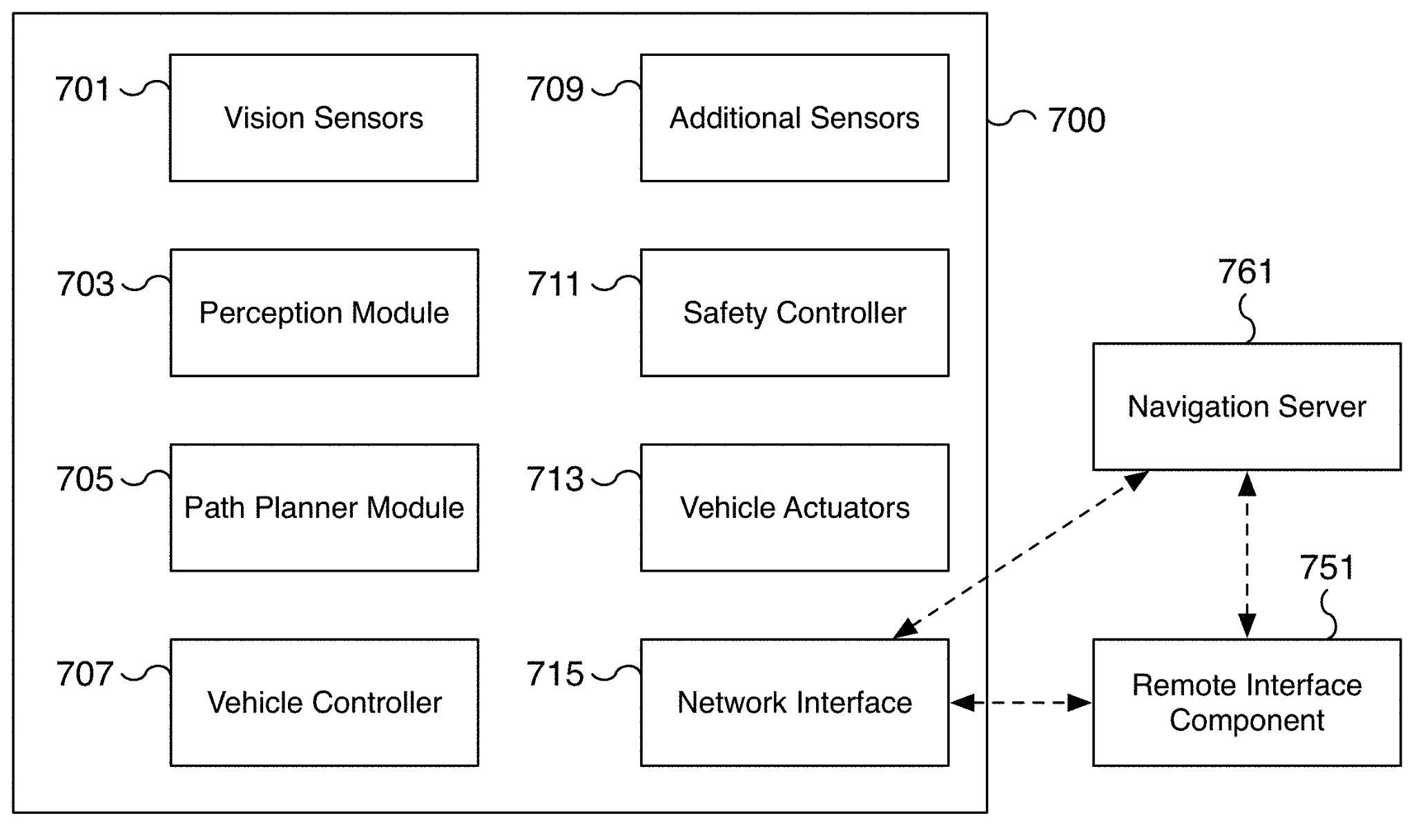 Network Computer for Autonomous Driving