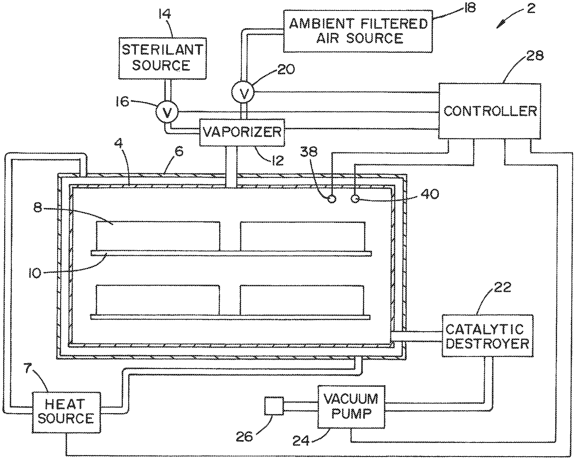 Apparatus and Method for Sterilizing Material