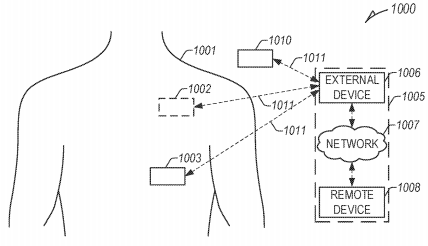 Ambulatory Dehydration Monitoring System