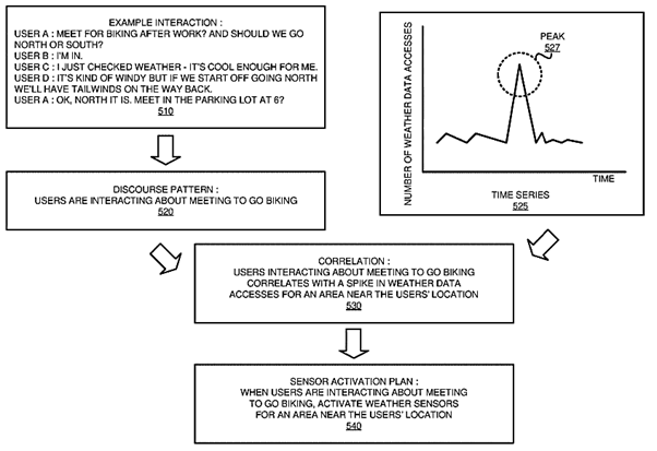 Sensor Data Collection Control Based on Natural Language Interaction