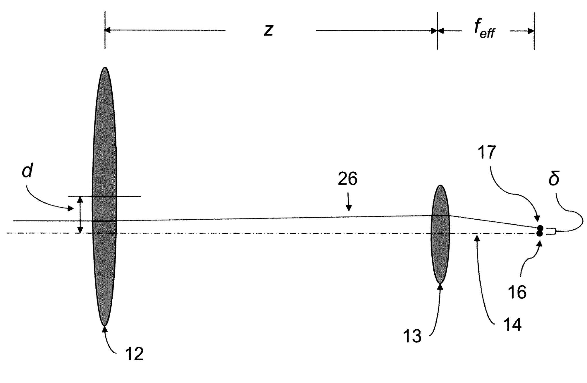 Beam-Adjusting Optics