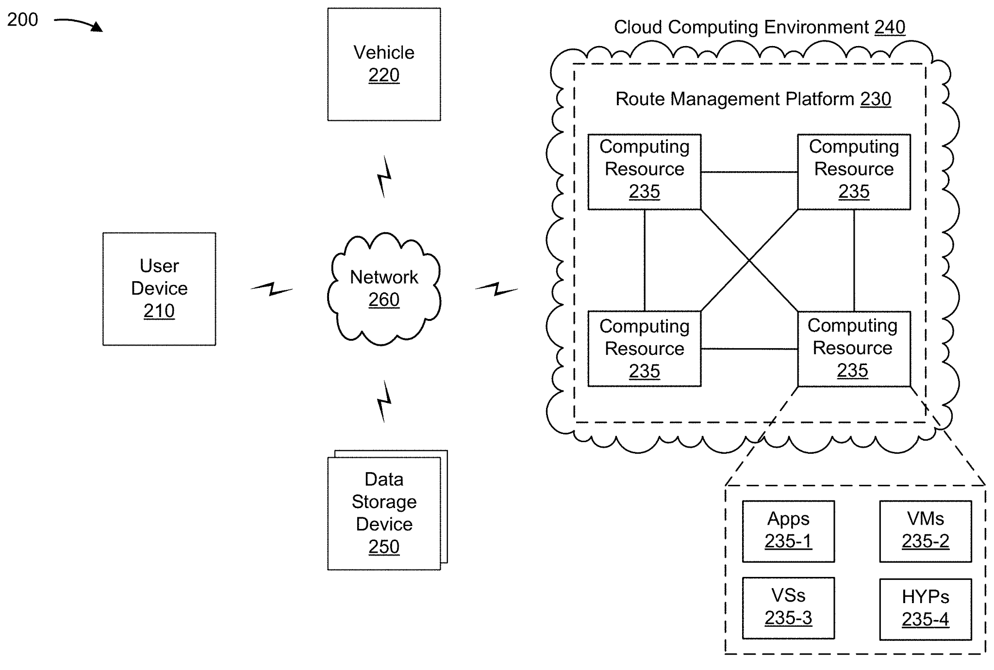 Verizon Connect