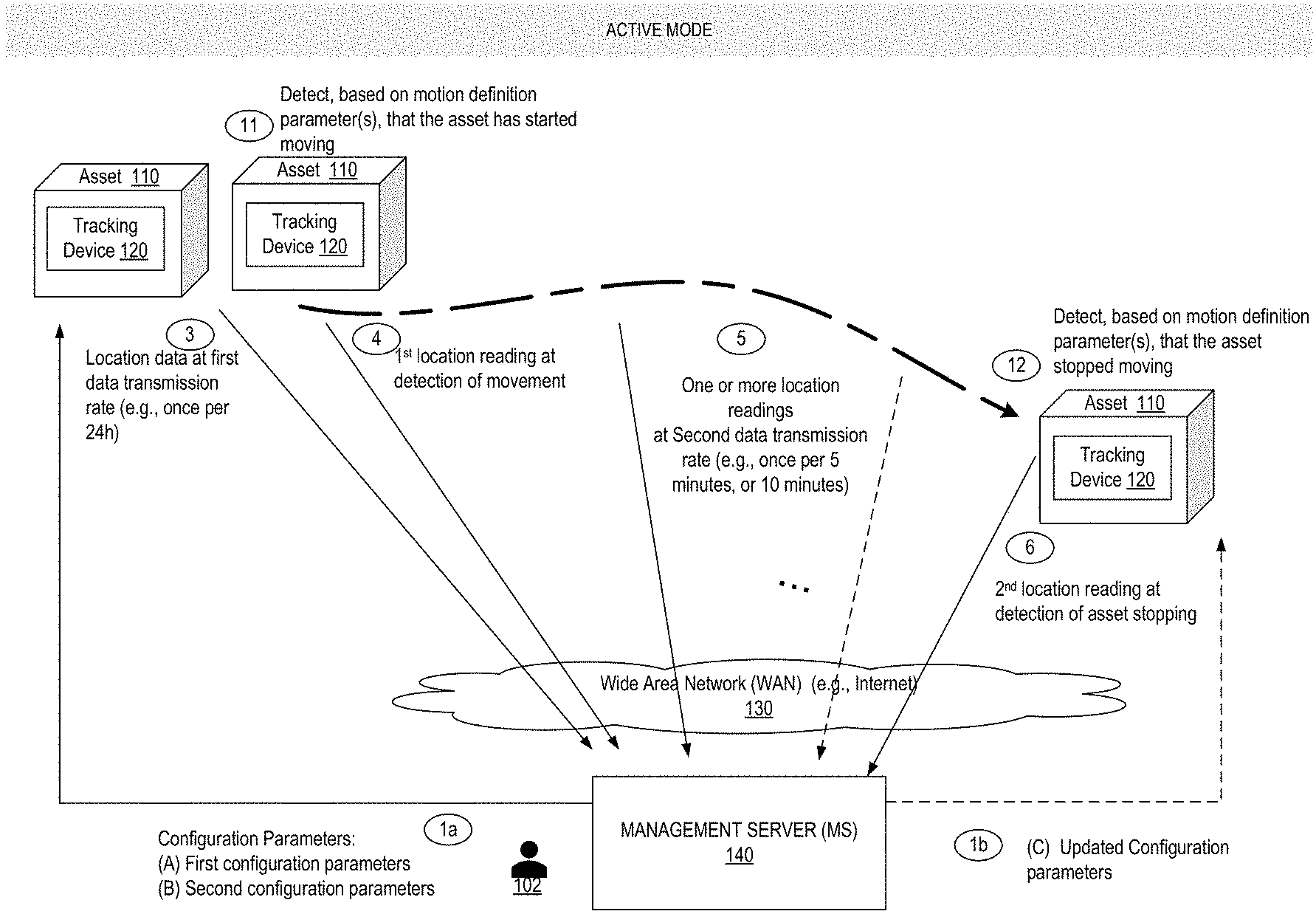 Method and Apparatus For Tracking Assets