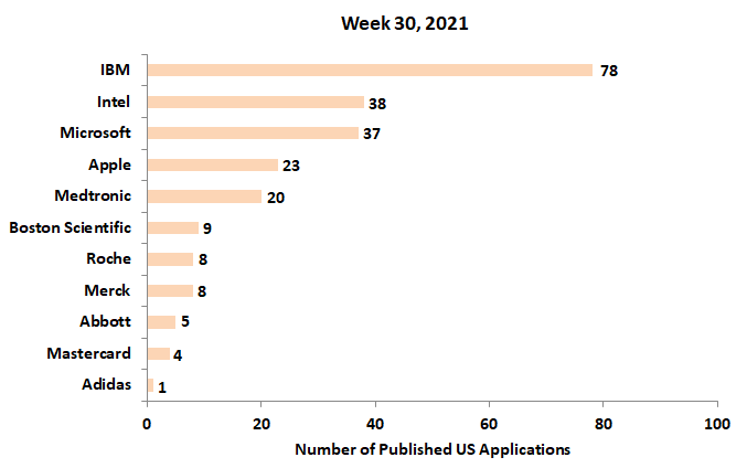 30th week patent application