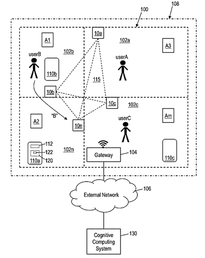 IBM Cognitive and Interactive Sensor-Based Smart Home Solution