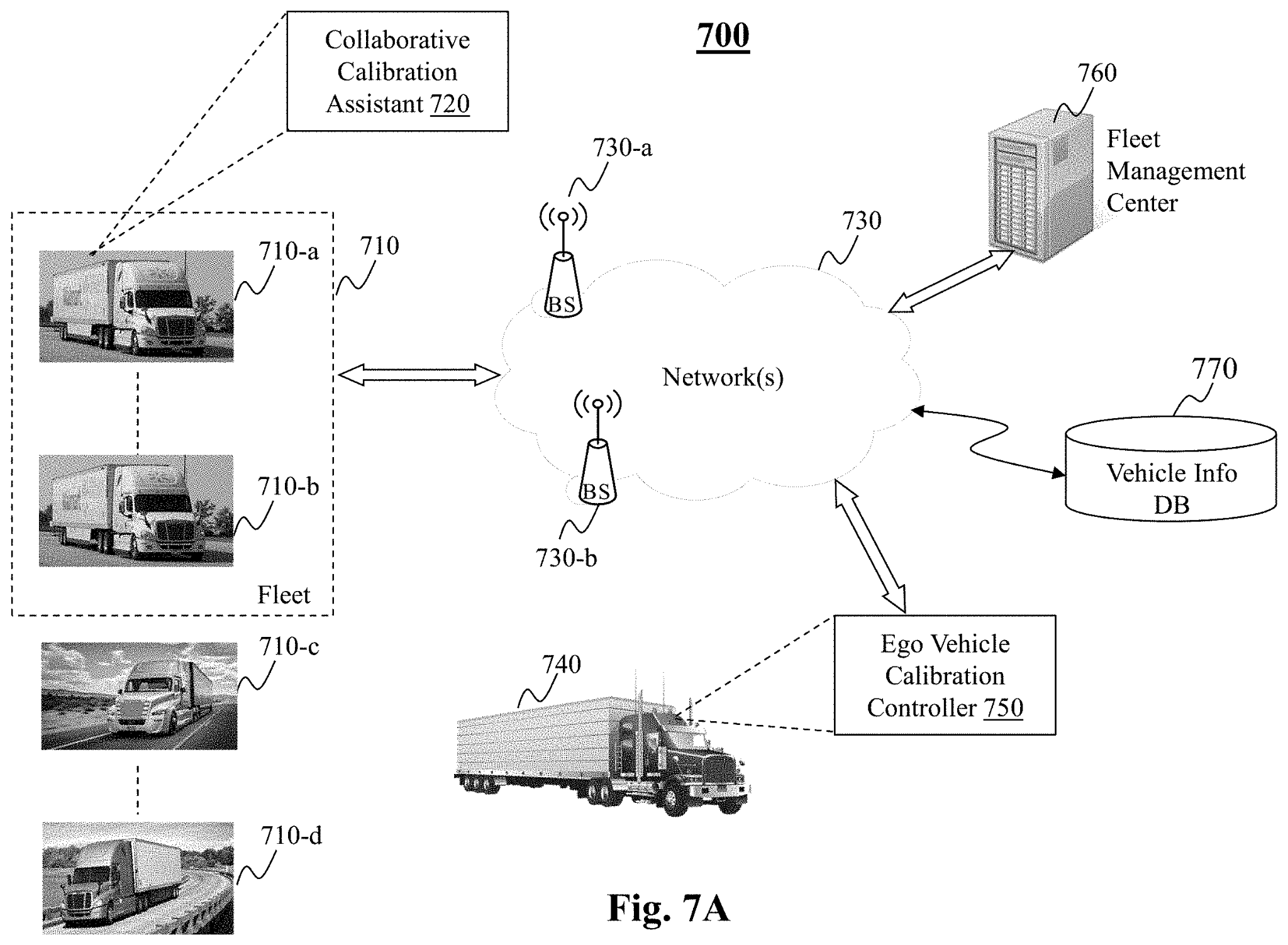 AI Self-Driving