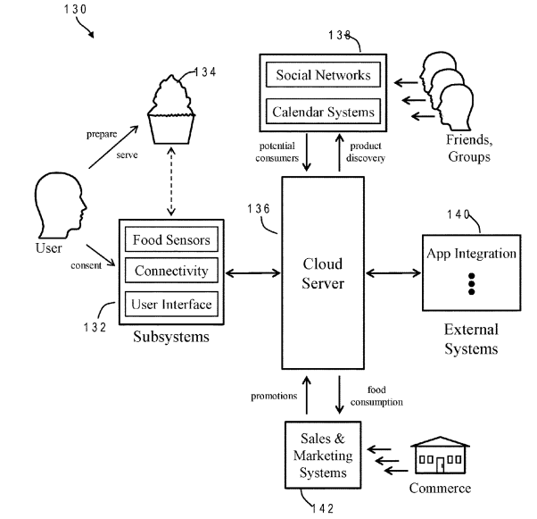 High level architectural diagram to enhance product discovery