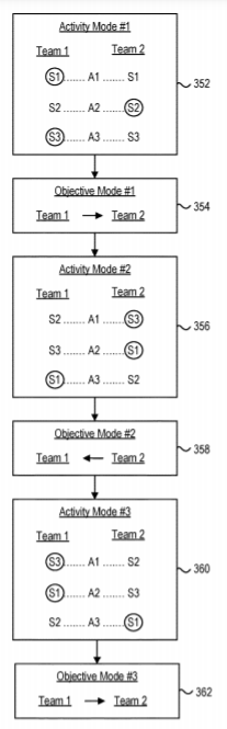 Gameplay session cycle