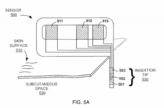 Patent an Analyte Sensor with Small Sensing Spots