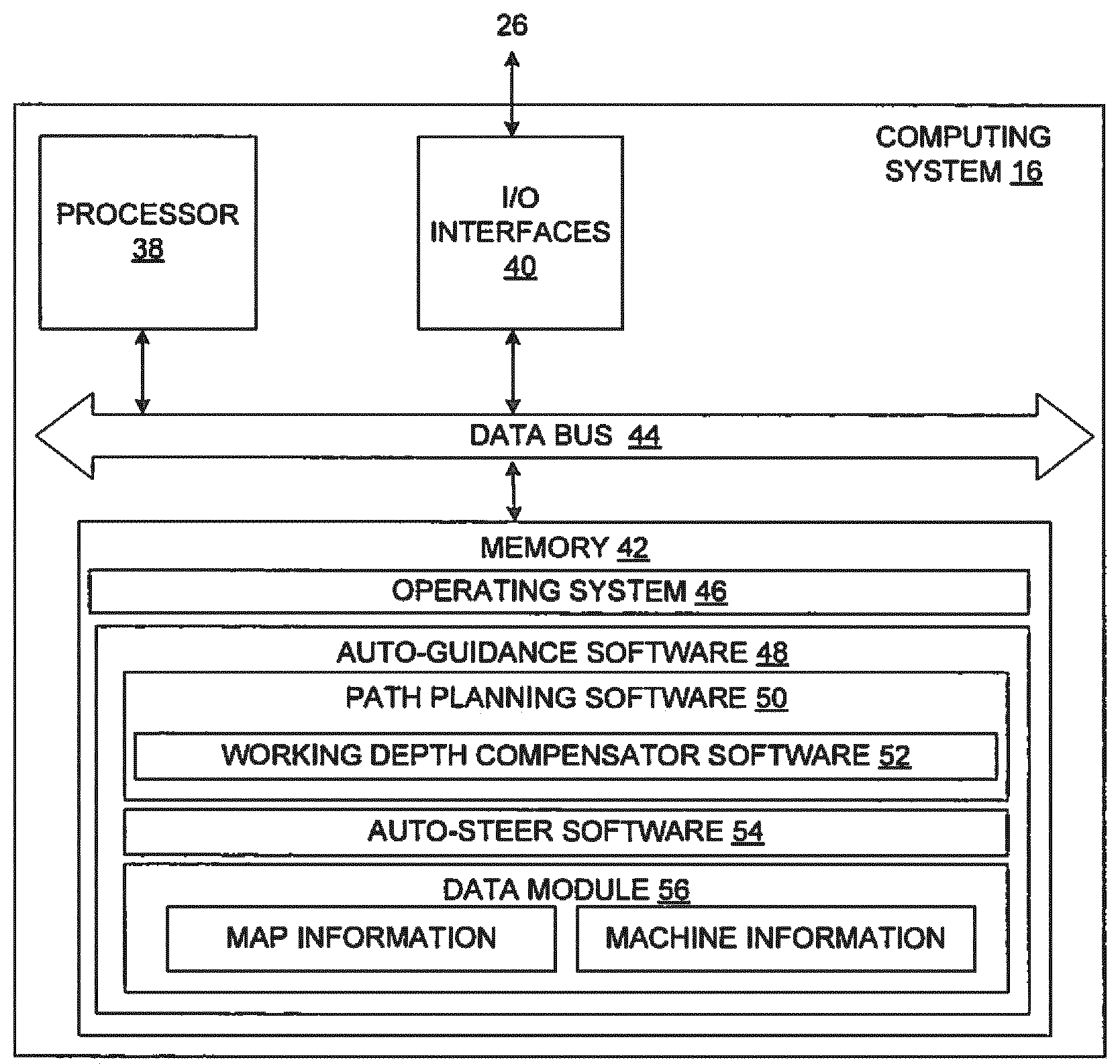 Guidance Working Depth Compensation