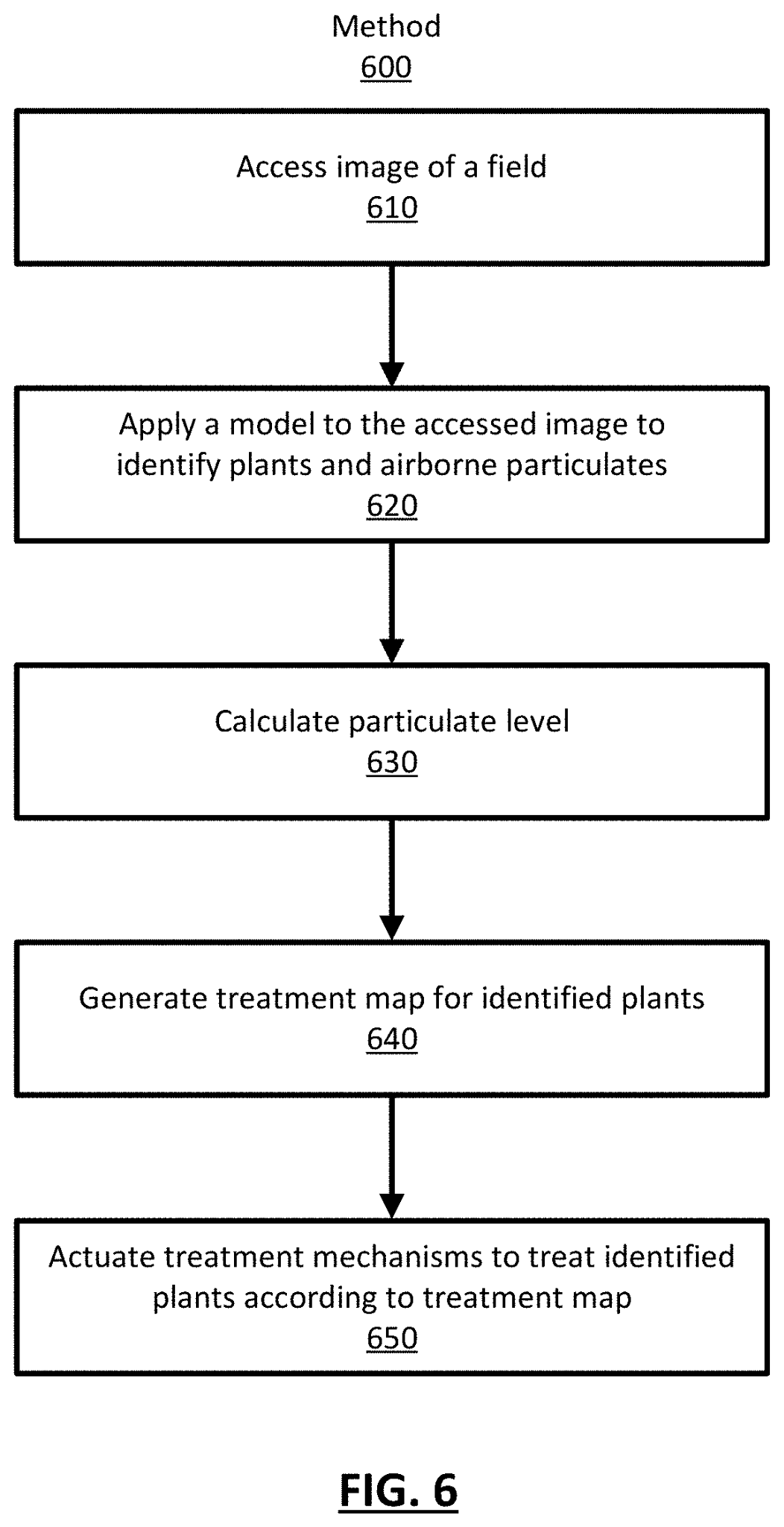 Plant Identification in the Presence of Airborne Particulates