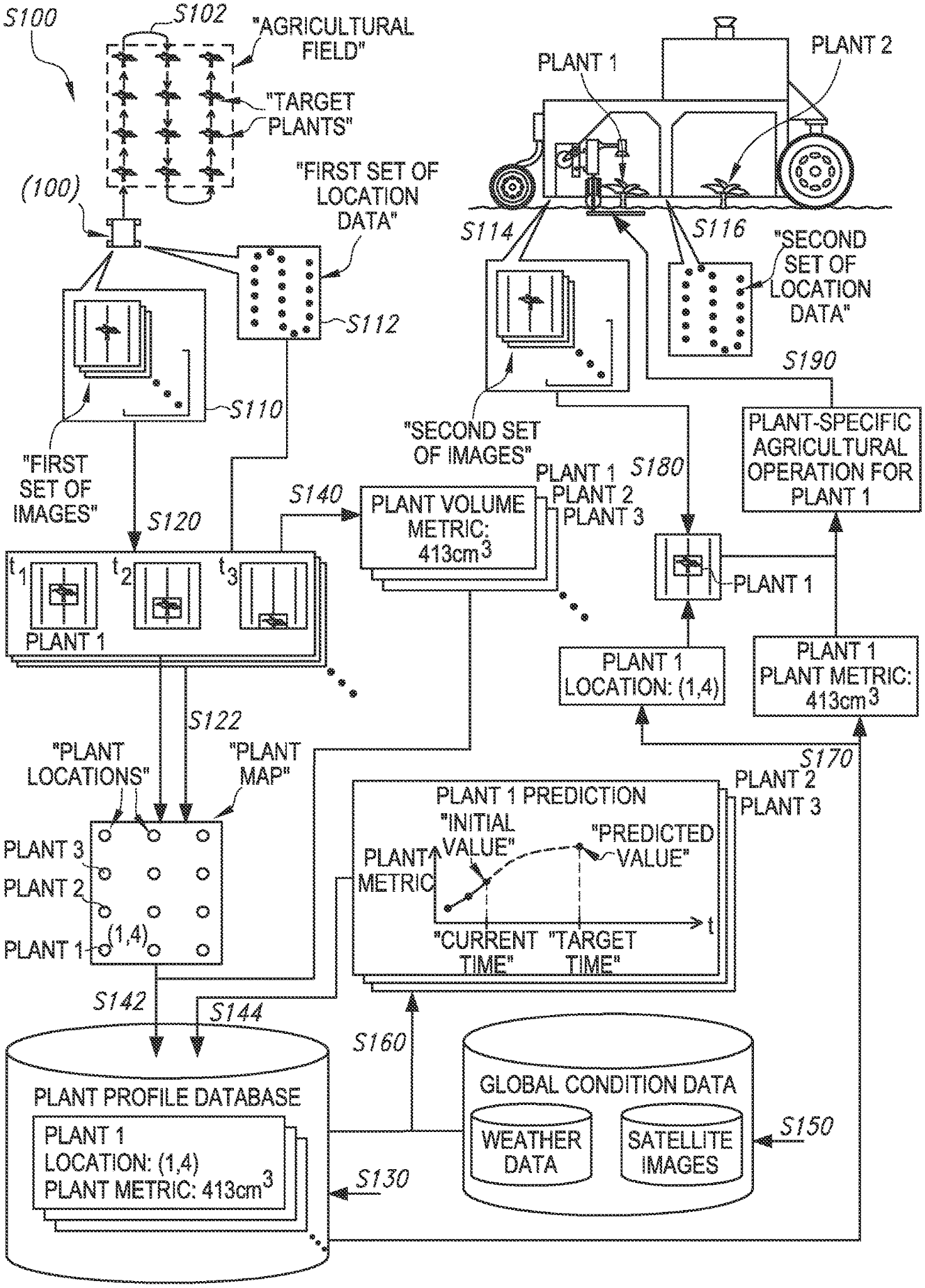 Method for Analyzing Individual Plants in an Agricultural Field