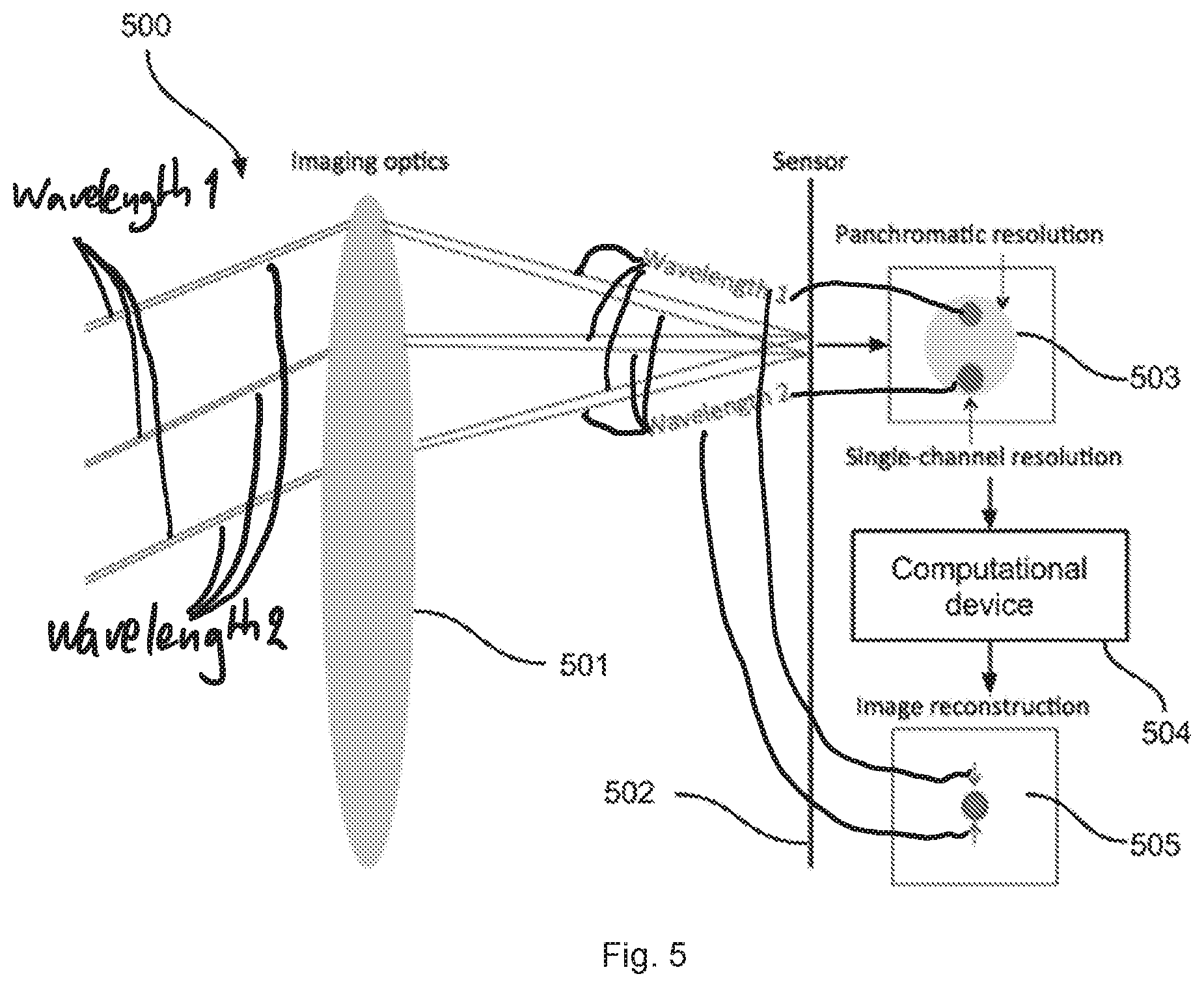 Wide-Angle Computational Imaging Spectroscopy Method and Apparatus