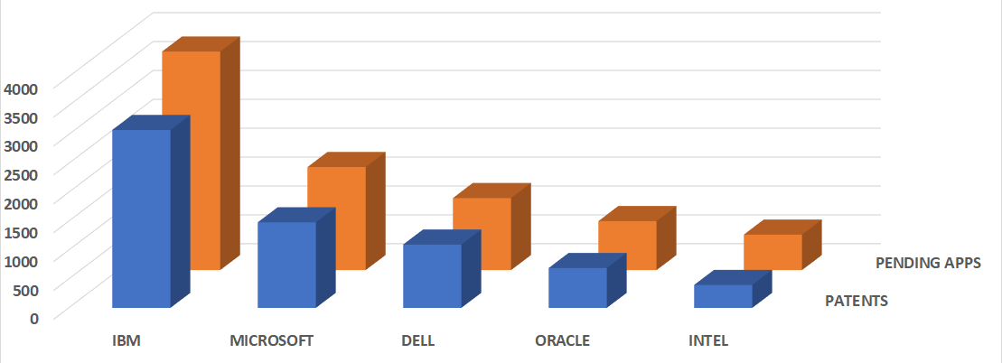 cloud computing technologies