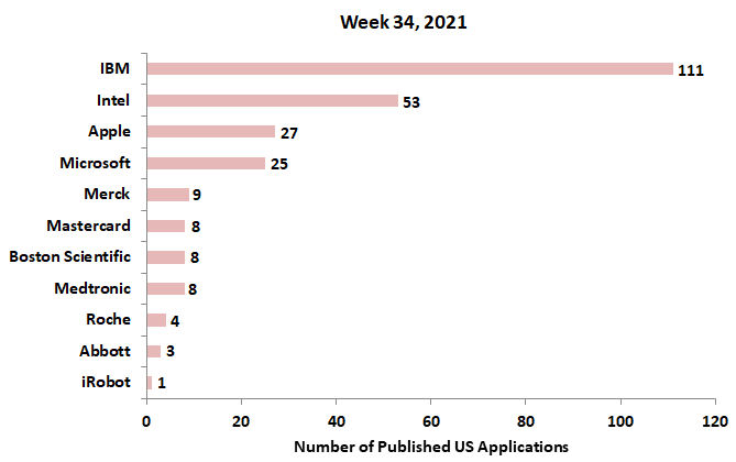 34th week patent application