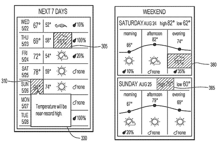 IBM Seeks to Patent a Method for Location-Based Forecasting of Weather Events Based on User Impact