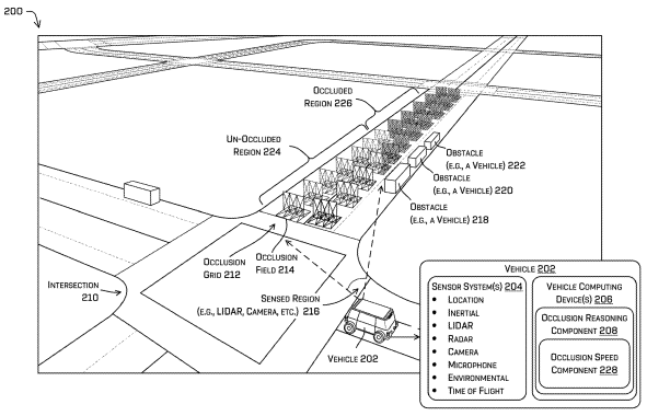 Method for Determining Occupancy Of Occluded Regions