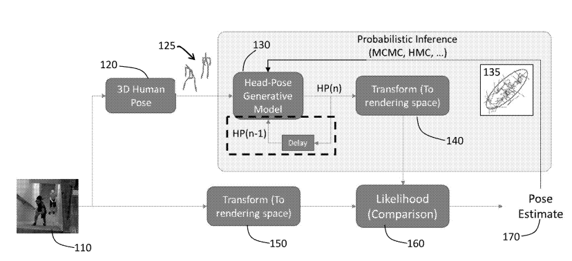 Intel Aims to Patent a Method for Head Pose Determination