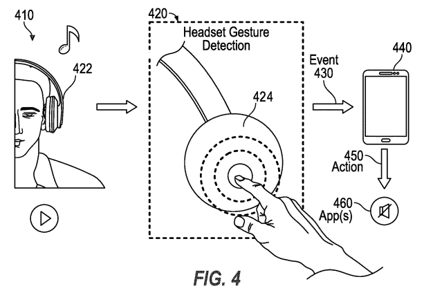 Intel Aims to Patent an Automated and Body Driven Headset Audio Control