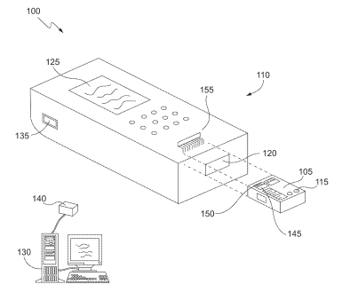 Abbott Patent Devices for Performing Multiple Assays