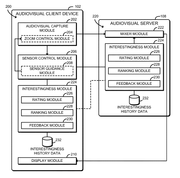 Intel Aims to Patent an Audiovisual Communication System Using Interestingness Algorithms