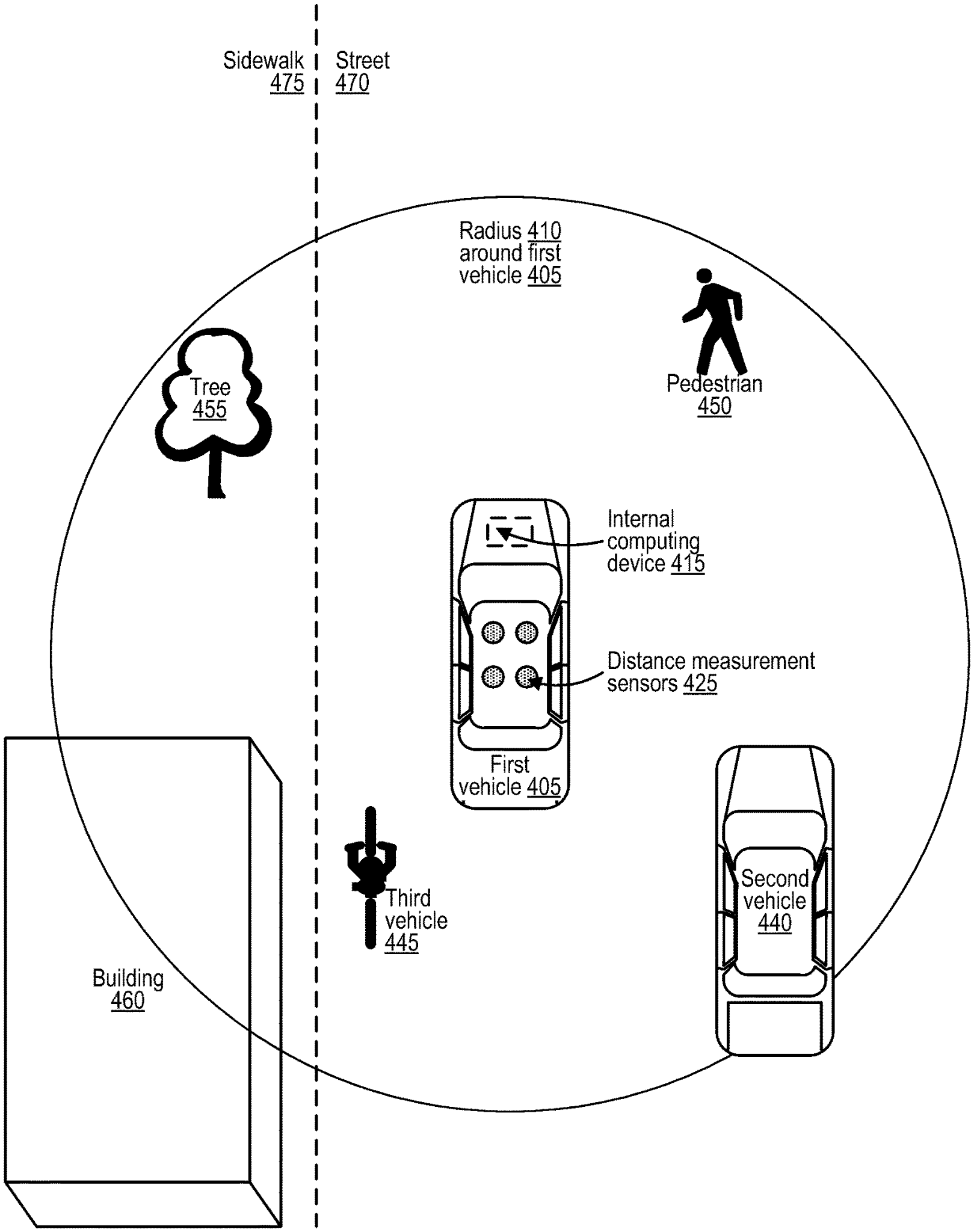 Self-driving vehicle capabilities