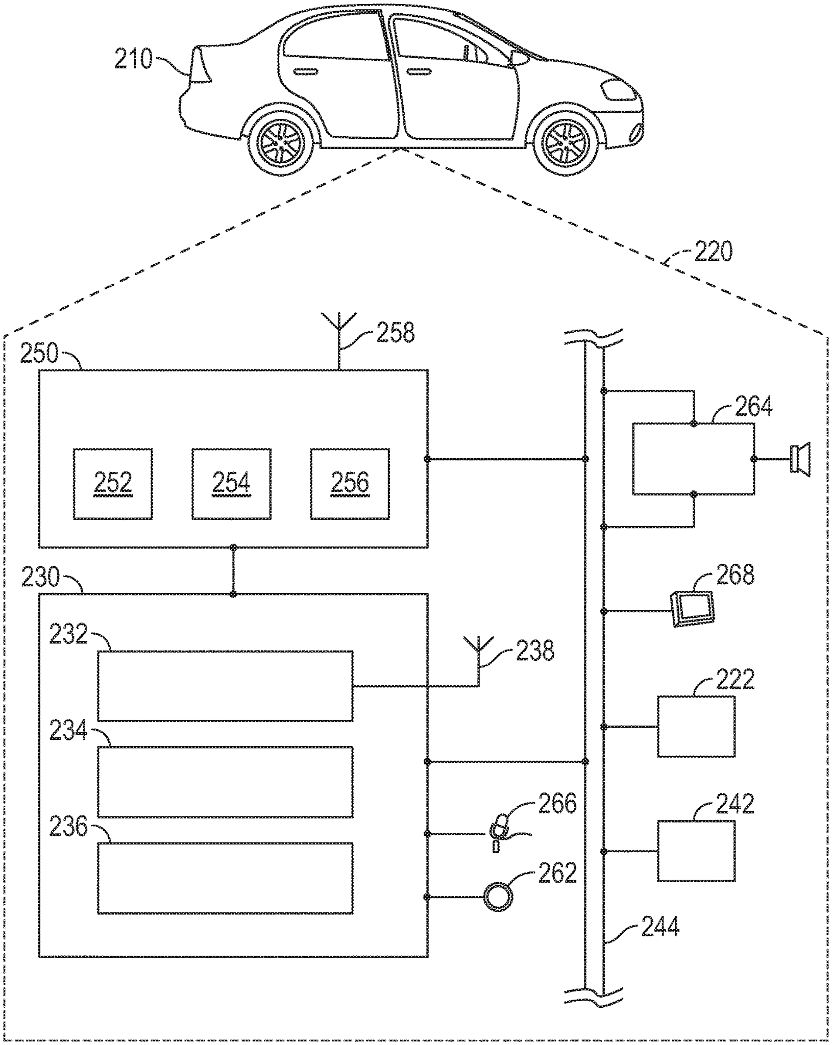 Object Detection 