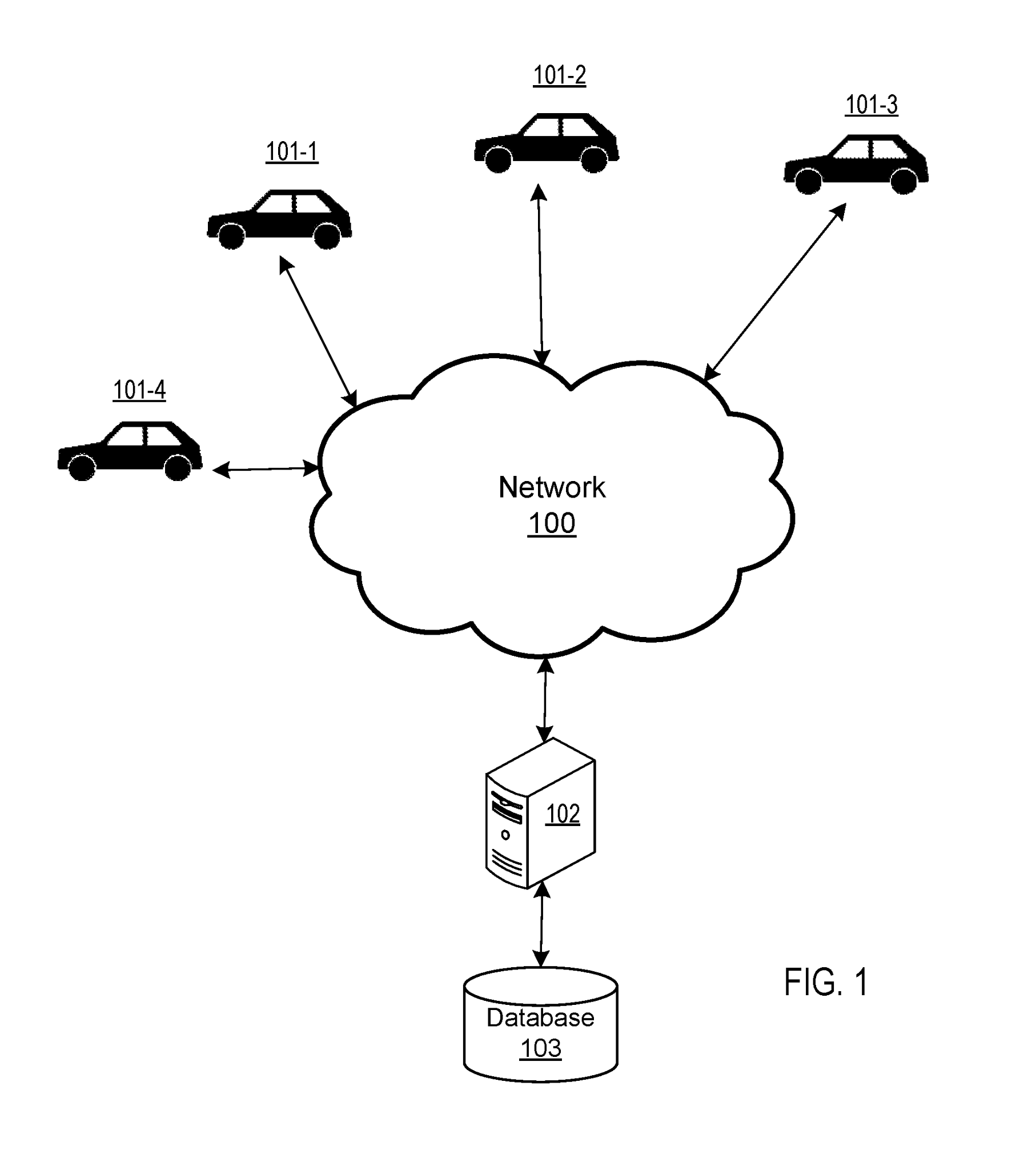 cloud environment