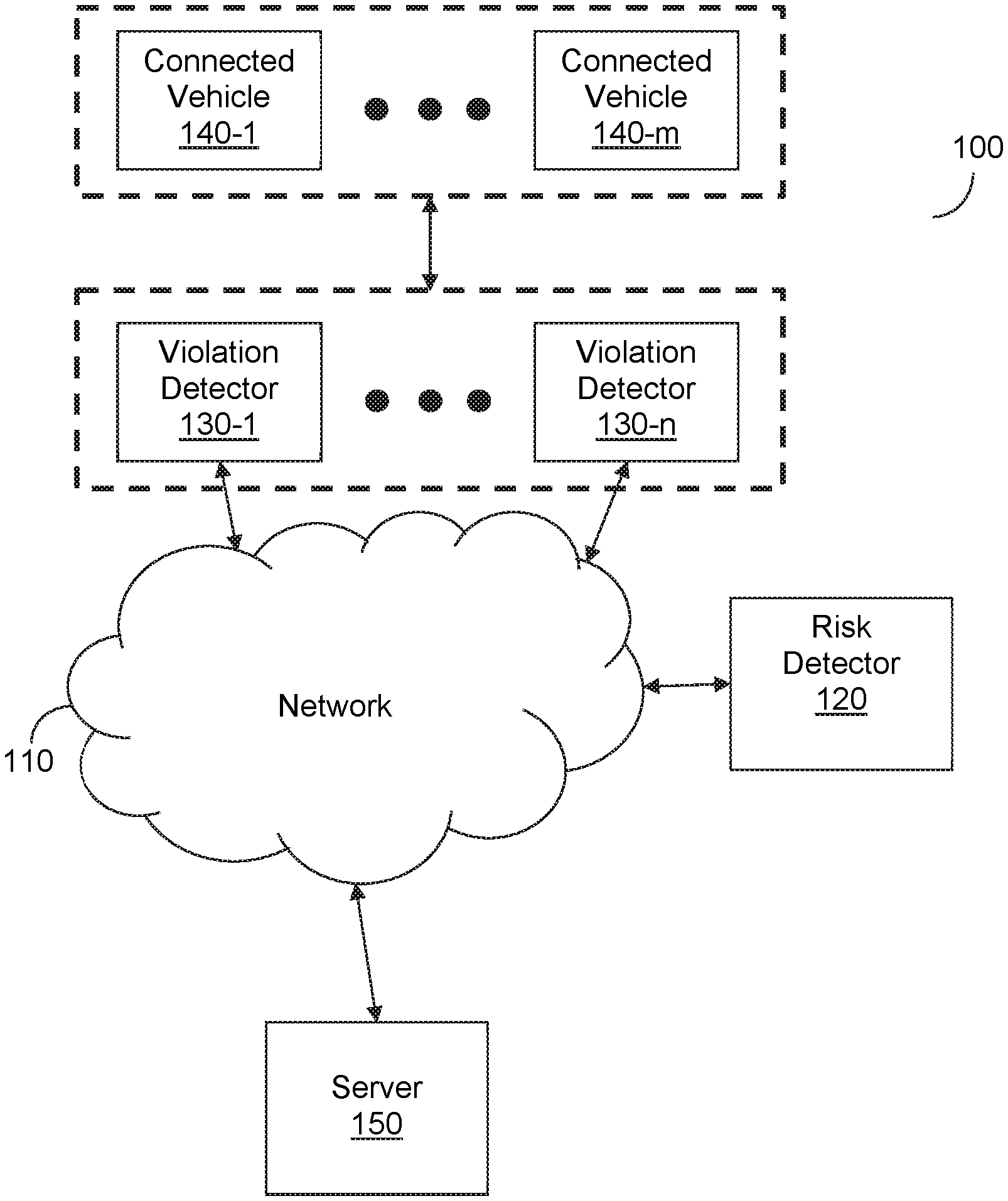 cloud-based automotive cybersecurity services