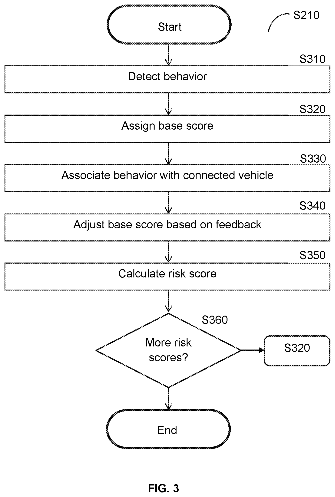 machine learning algorithms