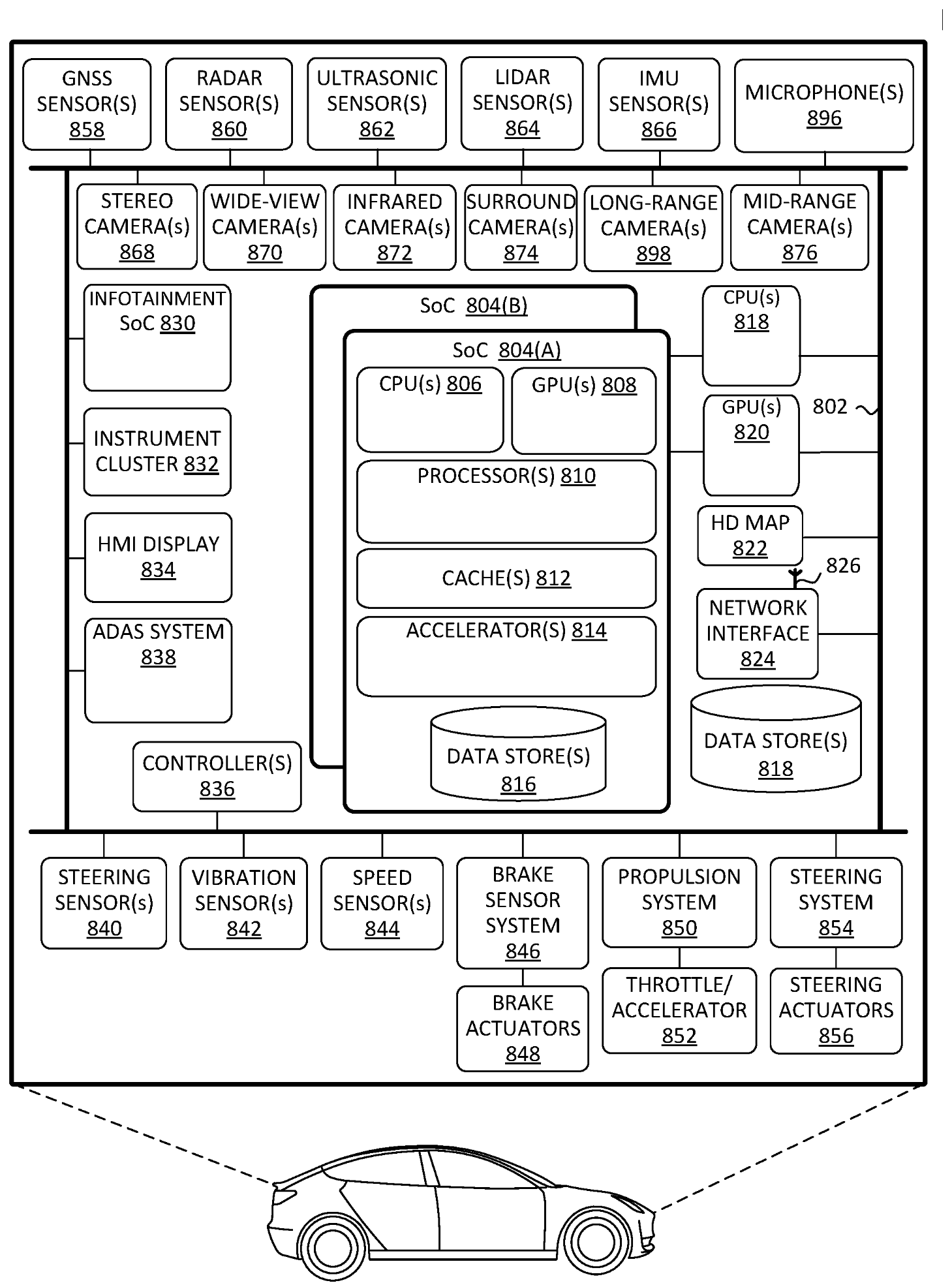 autonomous driving