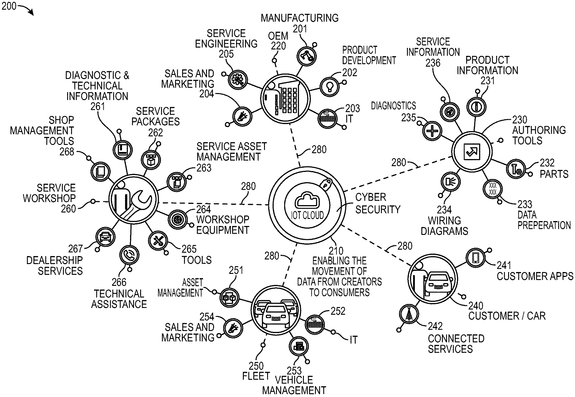 Artificial Intelligence for a Vehicle Service Ecosystem