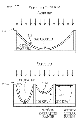 Multi-Cavity Pressure Sensor