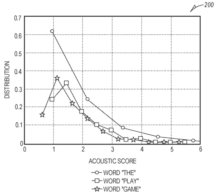 Automated Speech Recognition Confidence Classifier