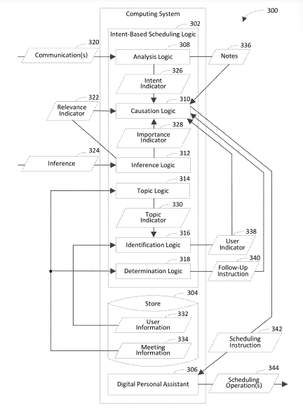 Microsoft Patent for Intent-Based Scheduling via a Digital Personal Assistant