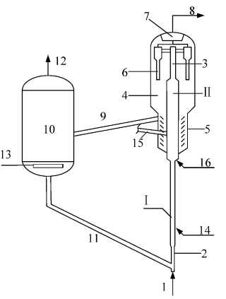 Process for Catalytic Cracking of Hydrocarbon Oils