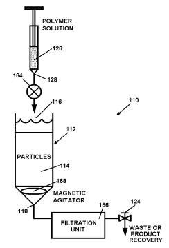 Novartis Eyes a Patent for Polymer Precipitation Systems