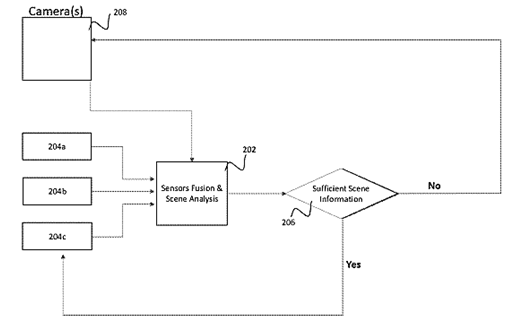 Intel Seeks to Patent a Method for Robot Sensor Data Management