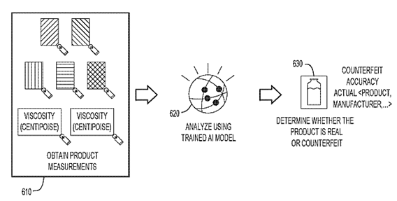 IBM Wants to Patent a Method for Detecting Counterfeit Pharmaceutical and Biologic Products Using Progressive Data Analysis and Machine Learning