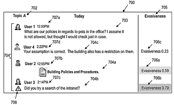 IBM Seeks to Patent a Method for Text-Based Discourse Analysis and Management