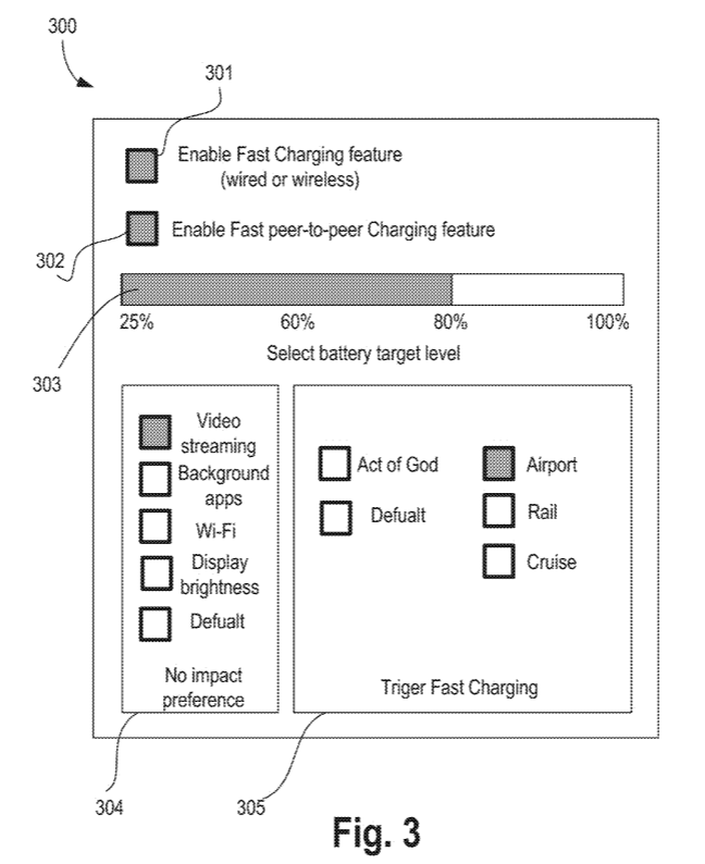 Intel Pursues a Patent on a Method for Inference-Based Fast Charging